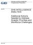 DHS INTELLIGENCE ANALYSIS. Additional Actions Needed to Address Analytic Priorities and Workforce Challenges