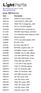 Atomic 3000 Parts List Description