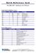 Quick Reference Card. NI-488.2M TM Software for Win32. Status Word Conditions (ibsta) Error Codes (iberr) NATIONAL INSTRUMENTS