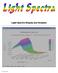 Zahner 12/2011. Light Spectra Display and Analysis