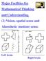 Major Facilities for Mathematical Thinking and Understanding. (2) Vision, spatial sense and kinesthetic (motion) sense.
