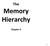 The. Memory Hierarchy. Chapter 6