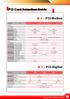 PCI Card Selection Guide. PCI-Motion. PCI-Digital. Taiwan Pulse Motion Co.,Ltd PCI. Bus Interface