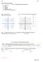 FLC Ch 3. Ex 1 Plot the points Ex 2 Give the coordinates of each point shown. Sec 3.2: Solutions and Graphs of Linear Equations