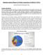 Valuation Analysis Report of Nvidia Corporation (NASDAQ: NVDA)