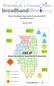 Illinois Broadband Opportunity Partnership (IBOP) Monthly Summary. January 2014
