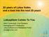 20 years of Lotus Notes and a look into the next 20 years Lotusphere Comes To You