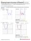 Name: Period: Date: Analyzing Graphs of Functions and Relations Guided Notes