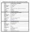 Brief Resume of B. Sc. (Horti.) Students , College of Horticulture, JAU, Junagadh