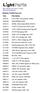 MiniMac Profile Parts List Description
