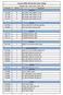 Lenovo S200z AIO Service Parts Listing