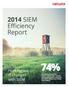 74% 2014 SIEM Efficiency Report. Hunting out IT changes with SIEM