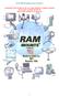 RAM 2000 Mounting Systems Catalog