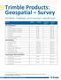Trimble Products: Geospatial Survey