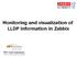 Monitoring and visualization of LLDP information in Zabbix