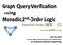 Graph Query Verification using Monadic 2 nd -Order Logic