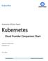 Kuberiter White Paper. Kubernetes. Cloud Provider Comparison Chart. Lawrence Manickam Kuberiter Inc