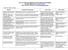 CITY OF WINTERS COMMUNITY DEVELOPMENT DEPARTMENT Current Projects List as of July 19, 2011 (530) , extension 114,